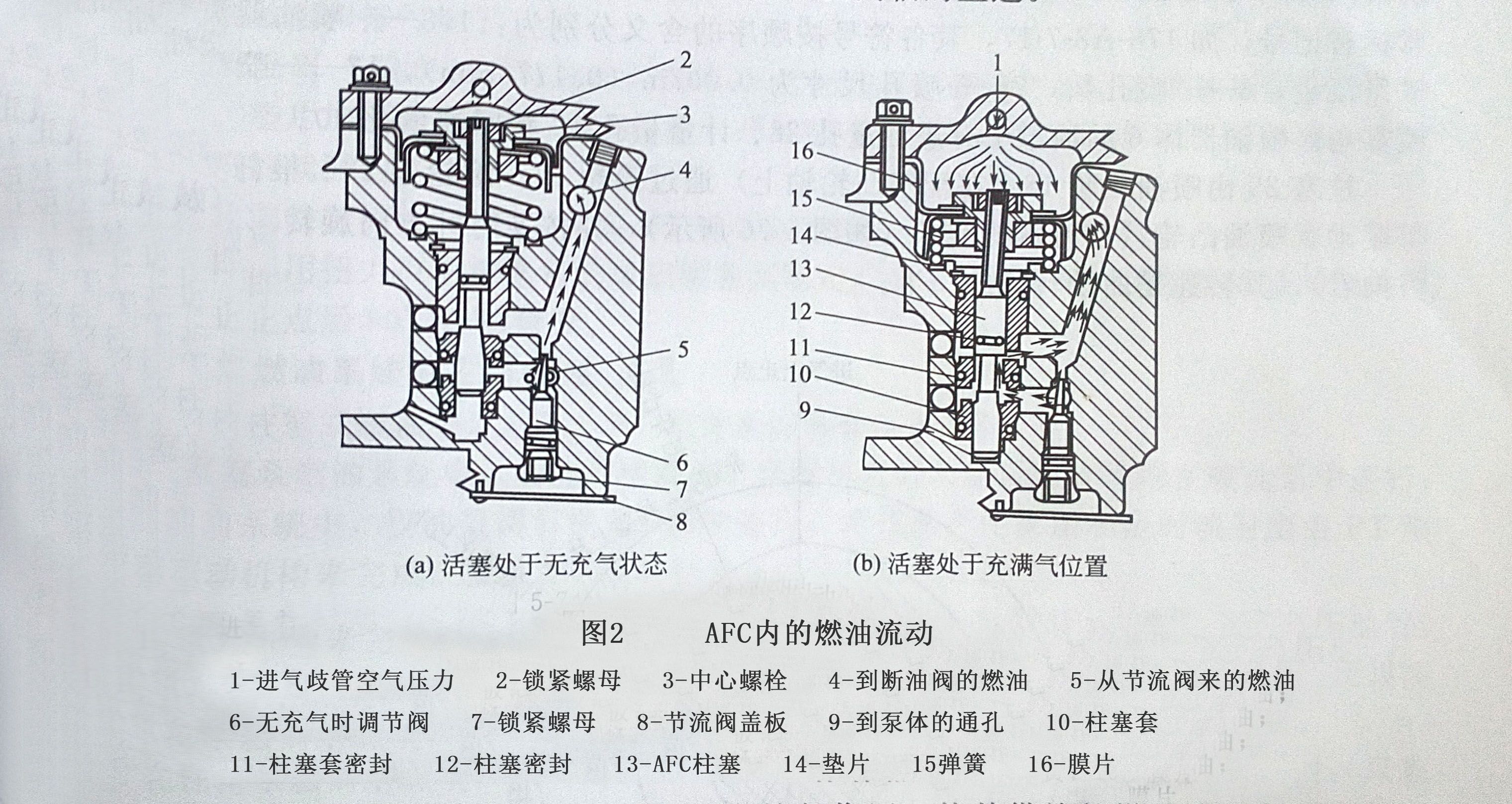 康明斯發(fā)電機空燃比控制器