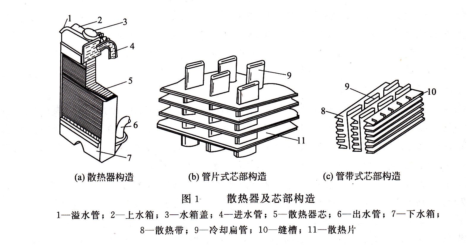 發(fā)電機組散熱器 發(fā)電機組散熱器