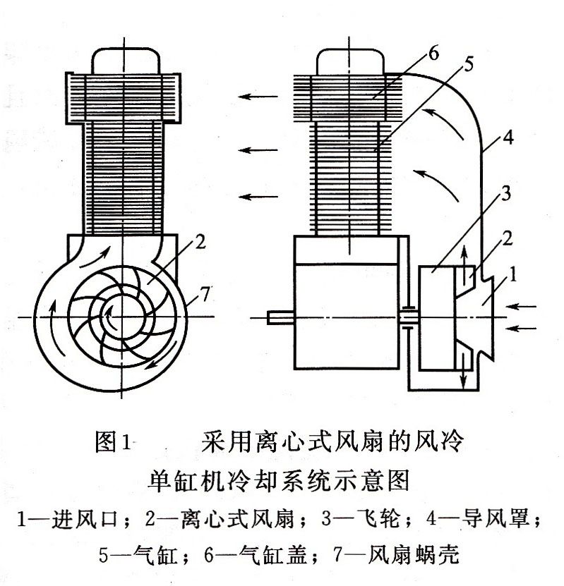 發(fā)電機(jī)組冷卻系統(tǒng) 發(fā)電機(jī)組冷卻系統(tǒng)