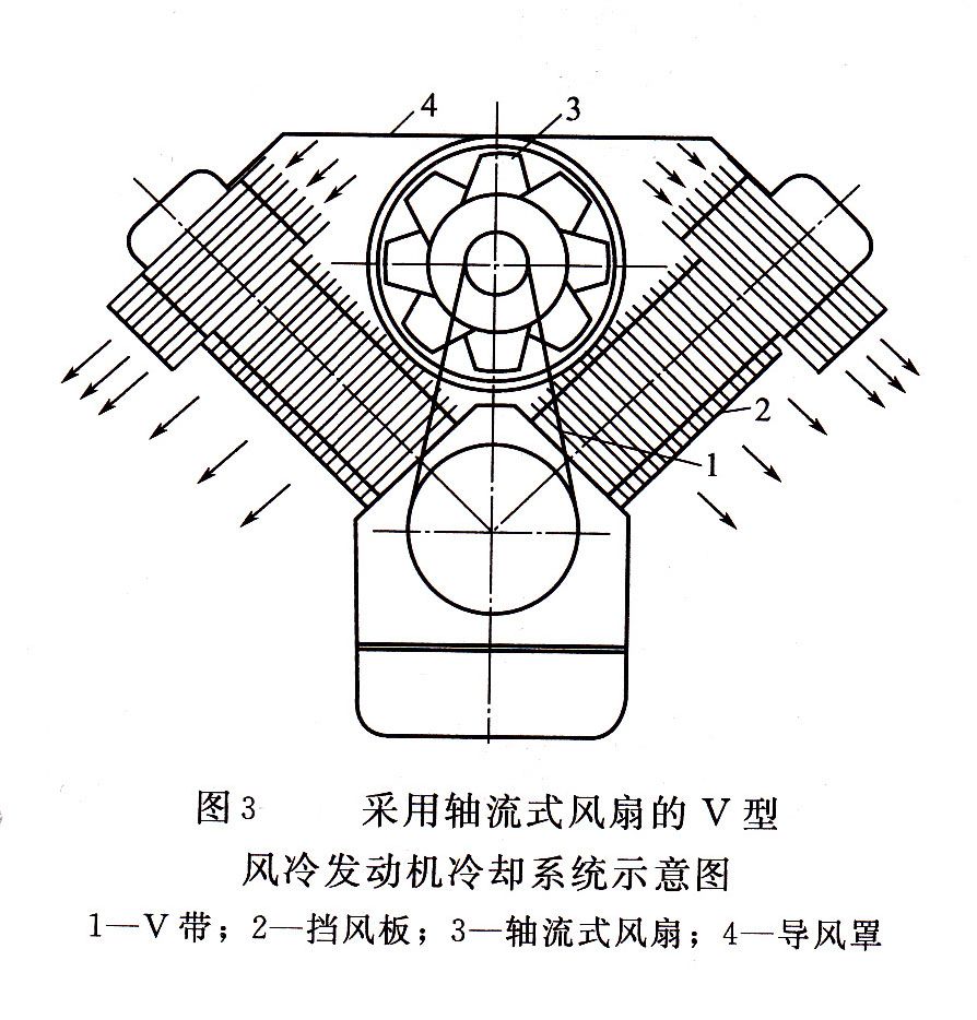 發(fā)電機(jī)組冷卻系統(tǒng)2 發(fā)電機(jī)組冷卻系統(tǒng)2