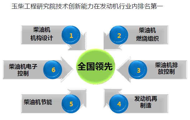 玉柴公司 玉柴公司