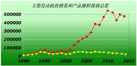 玉柴公司 玉柴公司