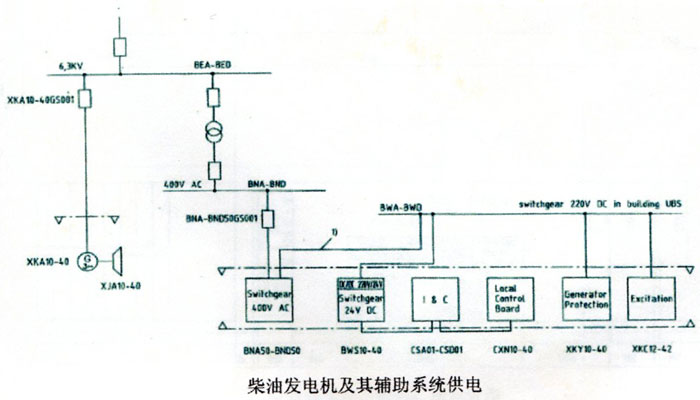 柴油發(fā)電機(jī)供電系統(tǒng) 柴油發(fā)電機(jī)供電系統(tǒng)