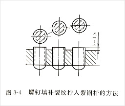 螺釘填補裂紋擰入紫銅桿的方法 螺釘填補裂紋擰入紫銅桿的方法