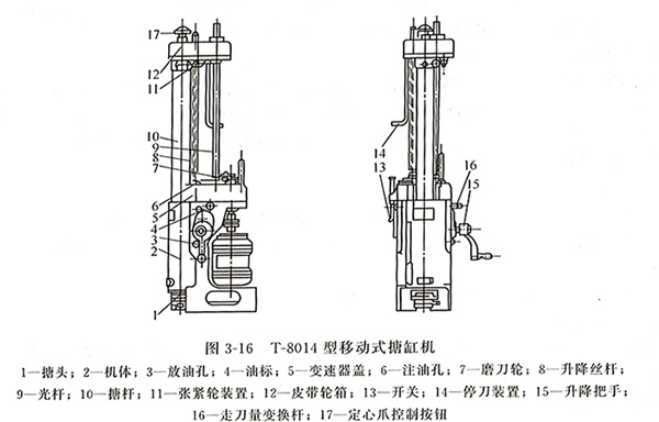 T-8014型移動式搪缸機 T-8014型移動式搪缸機