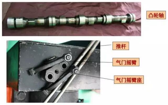 柴油發(fā)電機配氣機構(gòu)