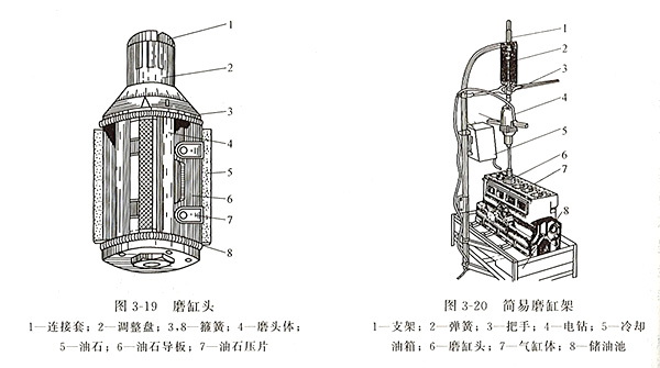 柴油發(fā)電機(jī)磨缸 柴油發(fā)電機(jī)磨缸