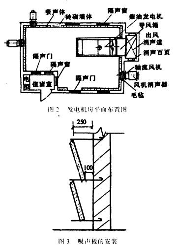 玉柴柴油發(fā)電機組隔噪處理