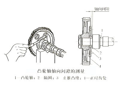 柴油發(fā)電機凸輪軸軸向間隙 柴油發(fā)電機凸輪軸軸向間隙