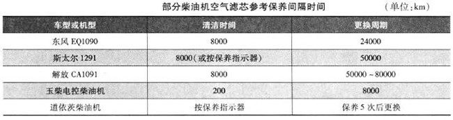柴油機(jī)空氣濾芯 柴油機(jī)空氣濾芯