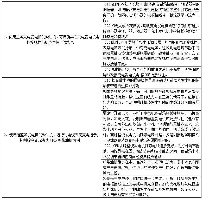 柴油發(fā)電機組