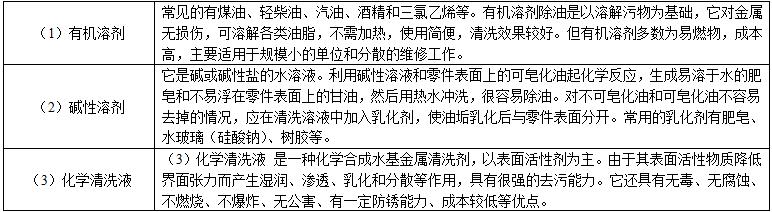 柴油發(fā)電機組