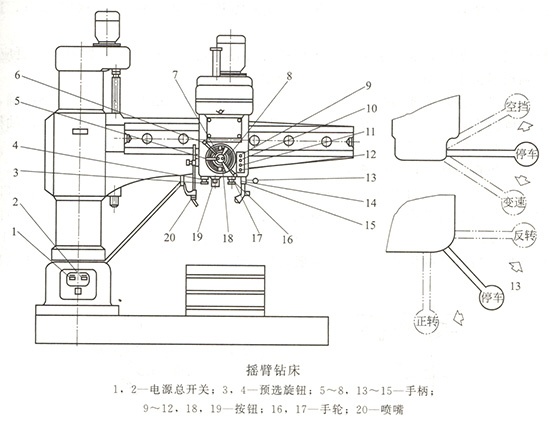搖臂鉆床 搖臂鉆床