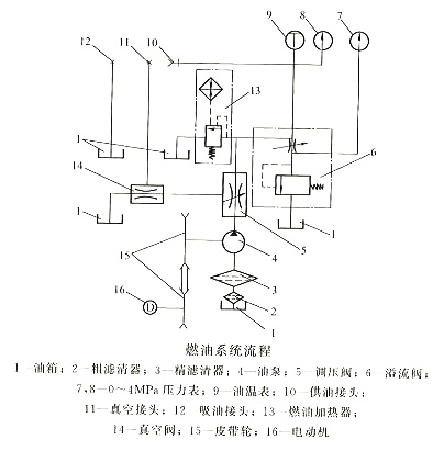 燃油系統(tǒng)流程